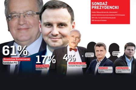 Sondaź 12.1014 foto